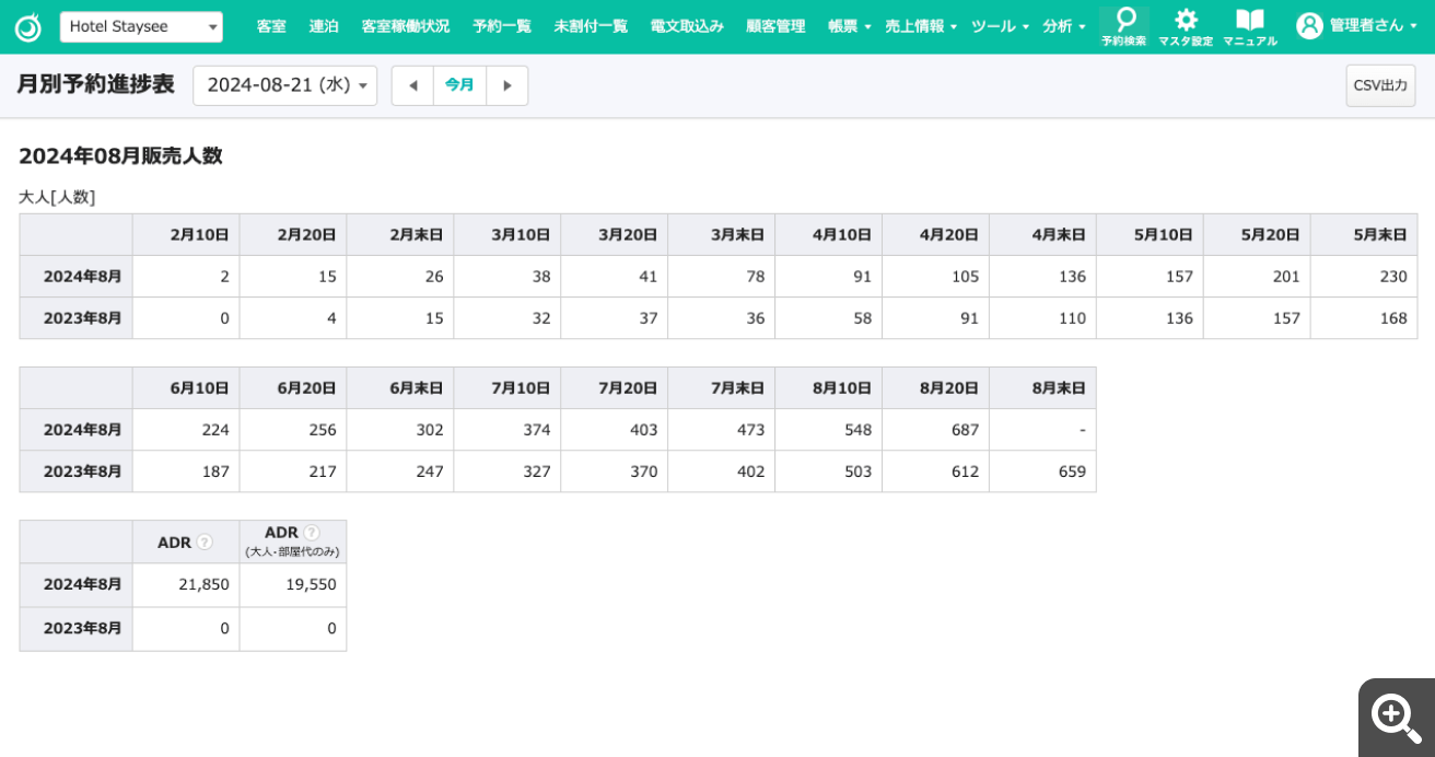 月別予約進捗表