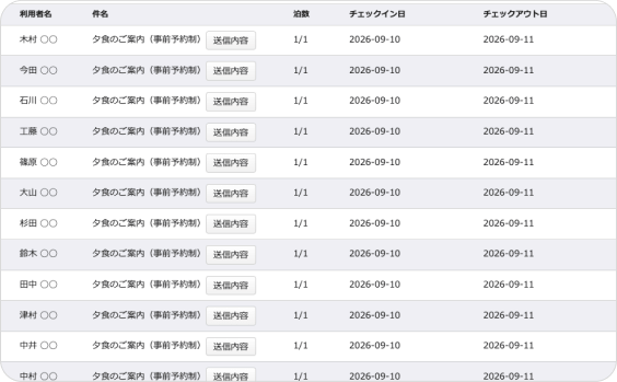 SMS一括送信画面